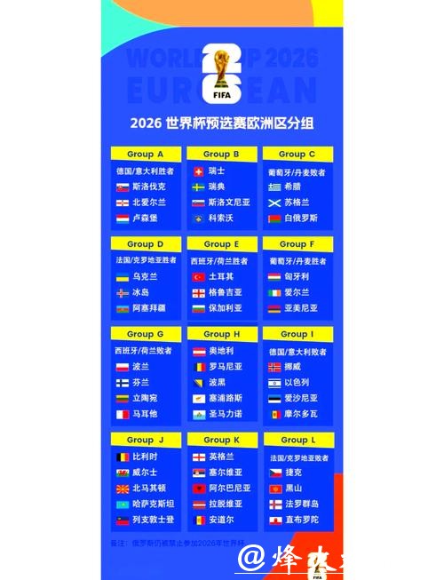 欧洲最强球队如何备战2026世界杯外围? 欧洲最强球队如何备战2026世界杯外围?