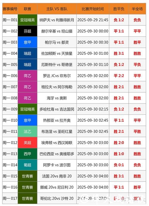 世界杯外围竞猜专家推荐的投注组合 世界杯外围竞猜专家推荐的投注组合