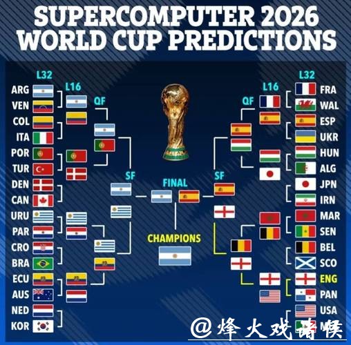 2026世界杯投注必看赛事分析报告